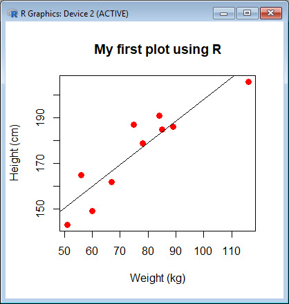 Quick start with R: Graph and simple regression (Part 2) - Data Secrets ...